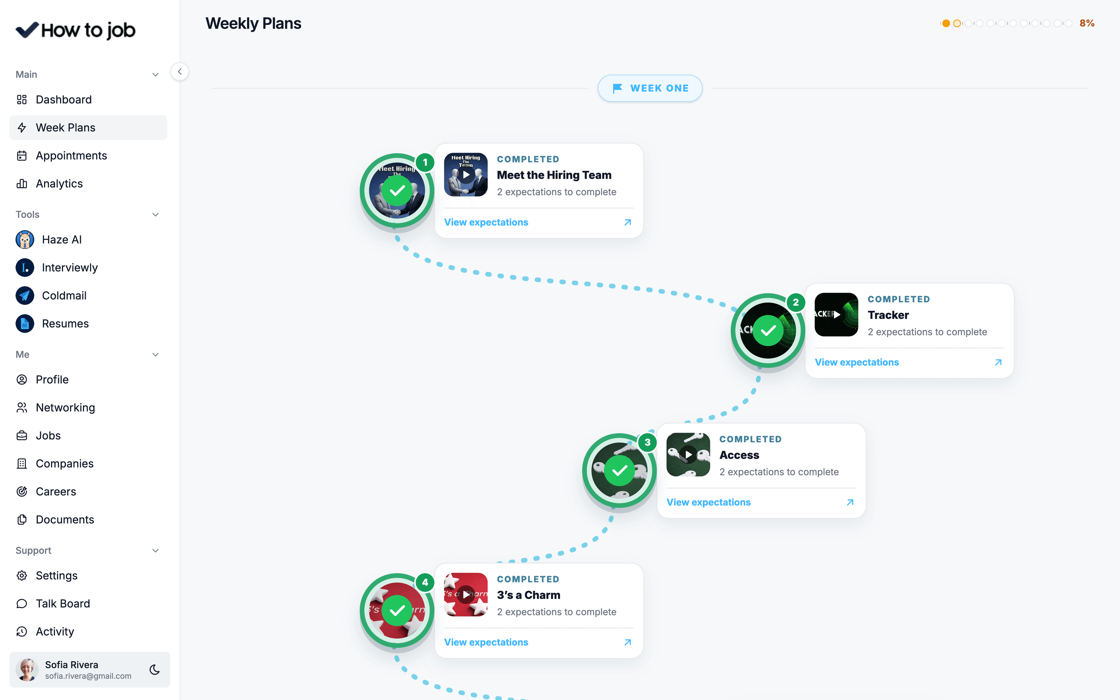 Weekly game plan roadmap